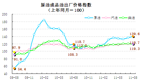 統(tǒng)計(jì)顯示8月翹尾因素帶動(dòng)CPI回落，新漲價(jià)因素仍上漲