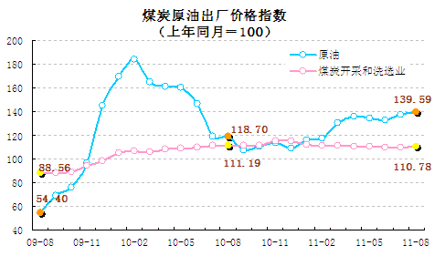 統(tǒng)計(jì)顯示8月翹尾因素帶動(dòng)CPI回落，新漲價(jià)因素仍上漲